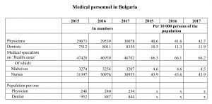 escasez de medicos en Bulgaria