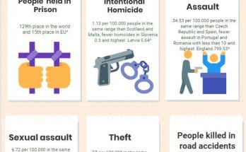 infographic safety in bulgaria