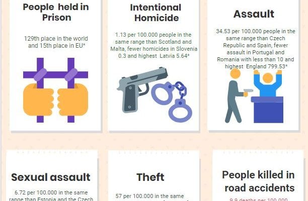 infographic safety in bulgaria