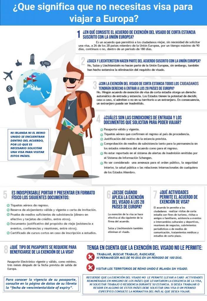 restricciones al sistema de entrada a Europa sin visado